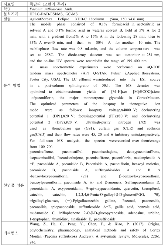 목단피의 기능성 물질