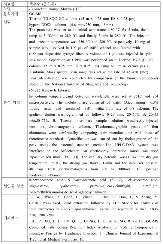 백수오의 기능성 물질