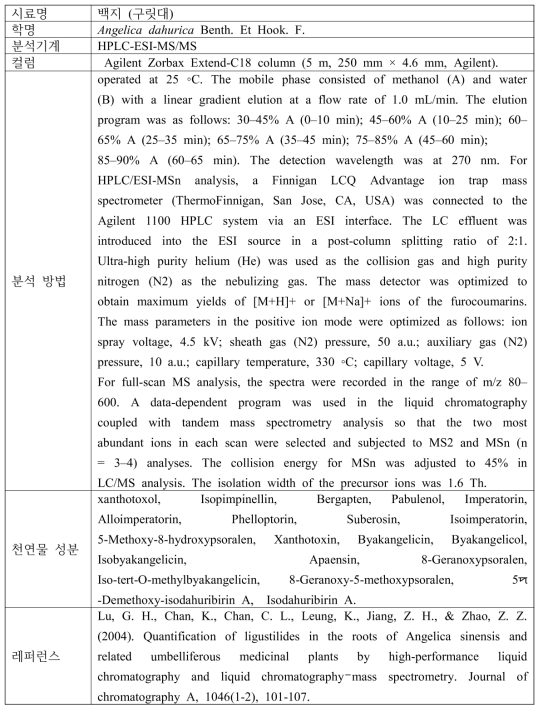 구릿대의 기능성 물질