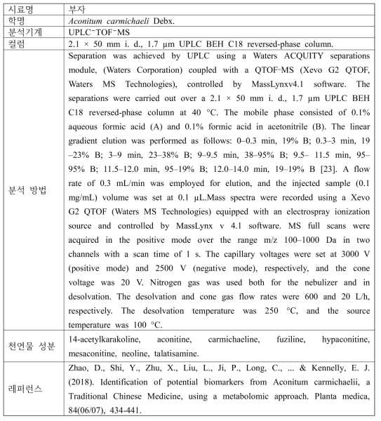 부자의 기능성 물질