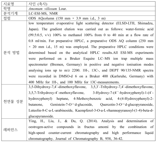 사인의 기능성 물질