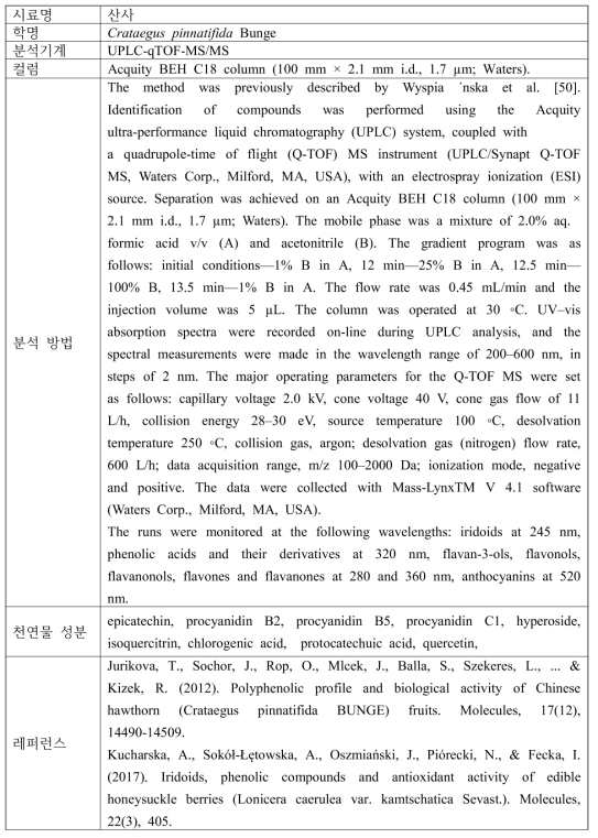 산사의 기능성 물질