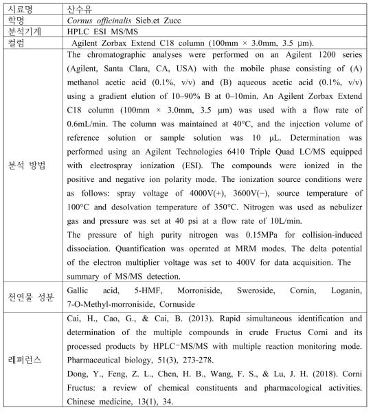 산수유의 기능성 물질