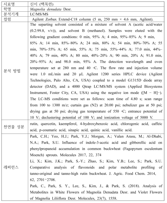 신이의 기능성 물질