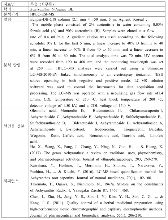 우슬의 기능성 물질