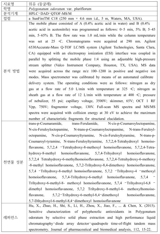 둥굴레의 기능성 물질