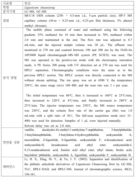 천궁의 기능성 물질