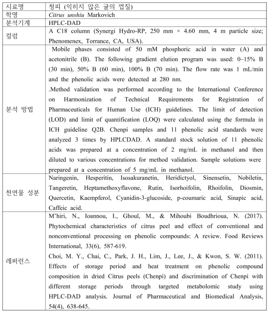 청피의 기능성 물질