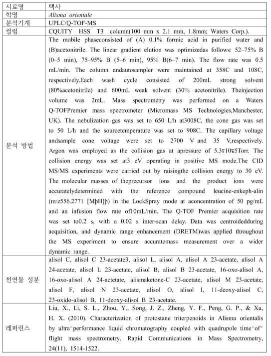 택사의 기능성 물질