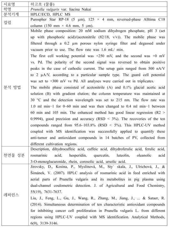 하고초의 기능성 물질