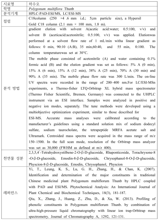 하수오의 기능성 물질