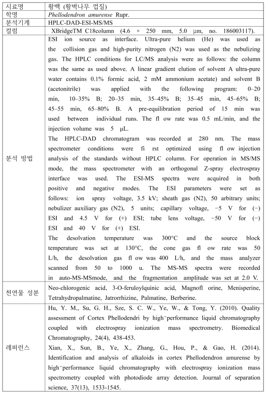 황백의 기능성 물질