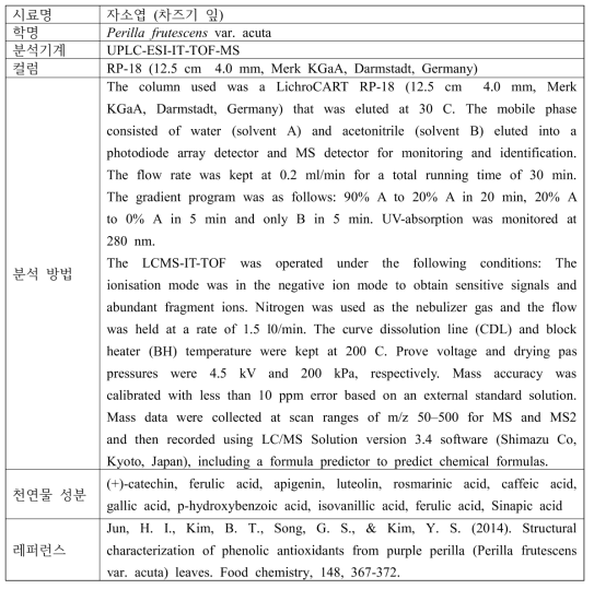 자소엽의 기능성 물질