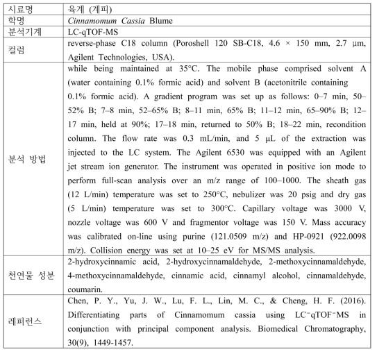 육계의 기능성 물질