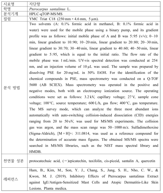 자단향의 기능성 물질