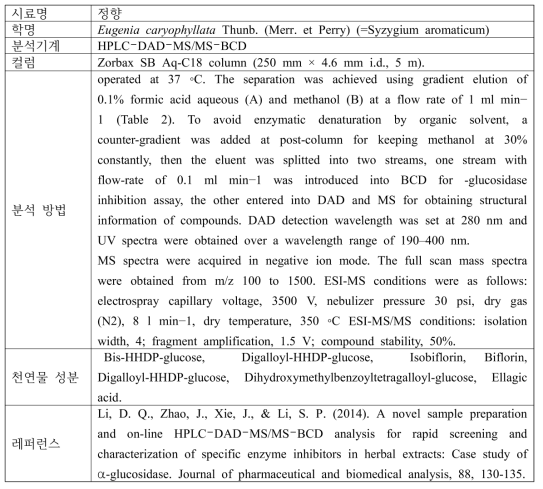 정향의 기능성 물질