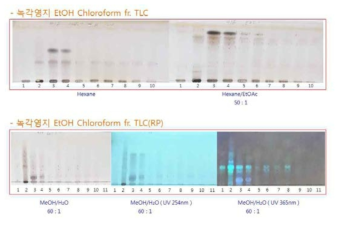 전개용매에 따른 Hexane 층의 TLC 검토