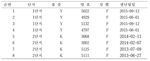 관리전환 개체 내역 （양돈과 협조)