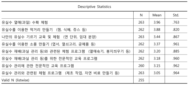 유실수 체험 프로그램