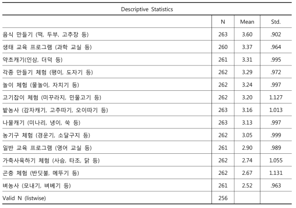 유실수 외 연관 체험 프로그램