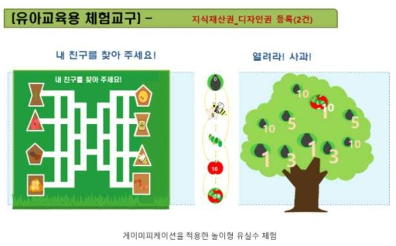 유아 교육용 체험교구-지적재산 디자인등록