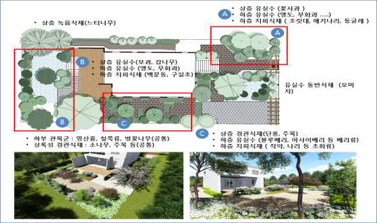 봄의색채정원