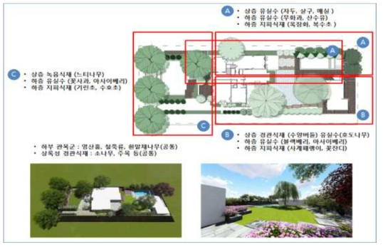 테마가 있는 중심목을 강조하고 유실수가 보조하는 정원