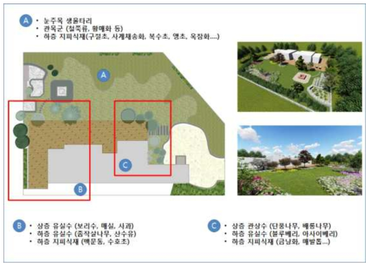 생울타리와 지피식물로 정원 내외의 유실수 차경정원