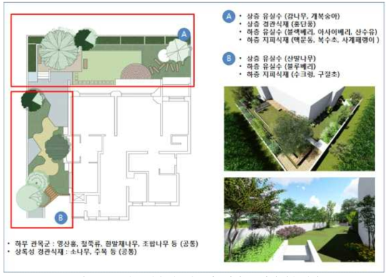 좁은 공간을 밀도있는 다층식재구조의 유실수 정원