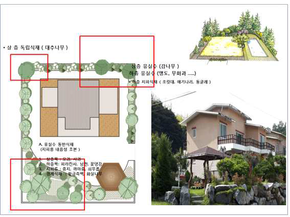 전통적인 유실수 결실을 먹거리 정원