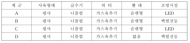 계사시설의 관리점 조사 결과