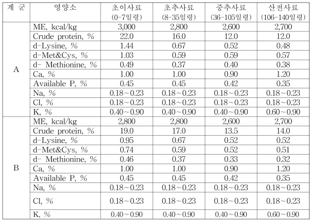 시험사료