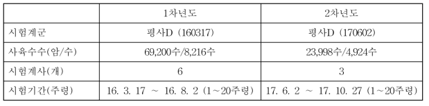 공시동물