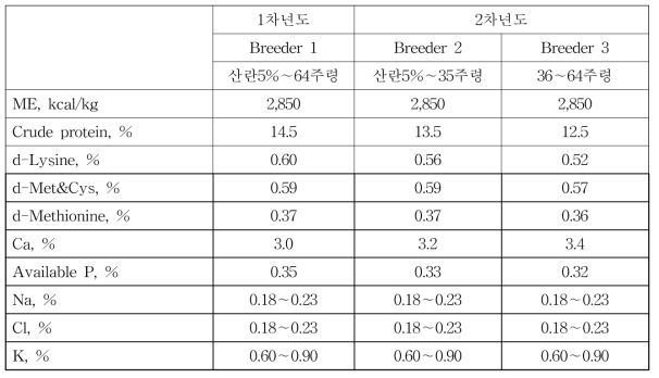 시험사료