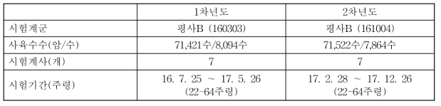 공시동물