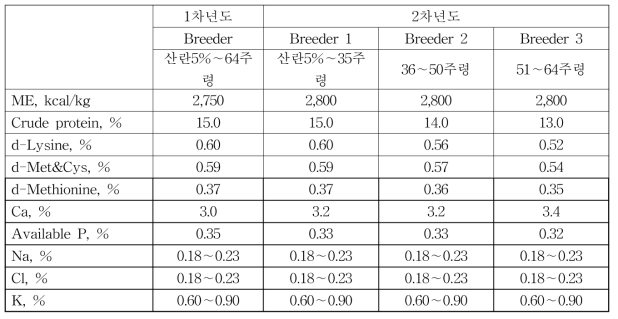 시험사료