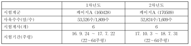 공시동물