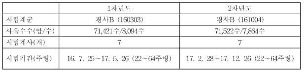 공시동물