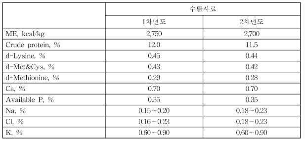 시험사료