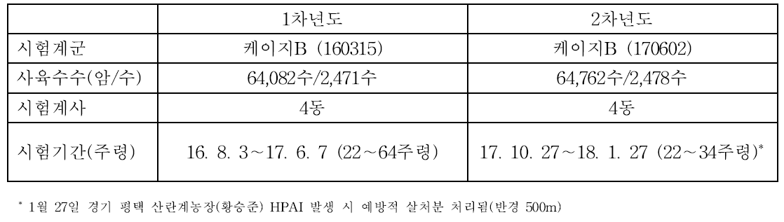 공시동물