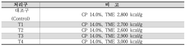 처리구 실험설계