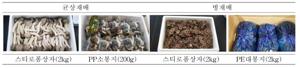 느타리버섯 포장 단위 및 형태별 모의유통 시료