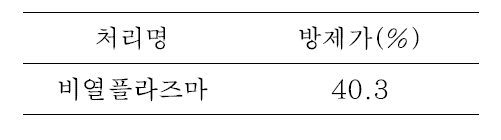 비열플라즈마의 양파 저장 병해 방제 효과