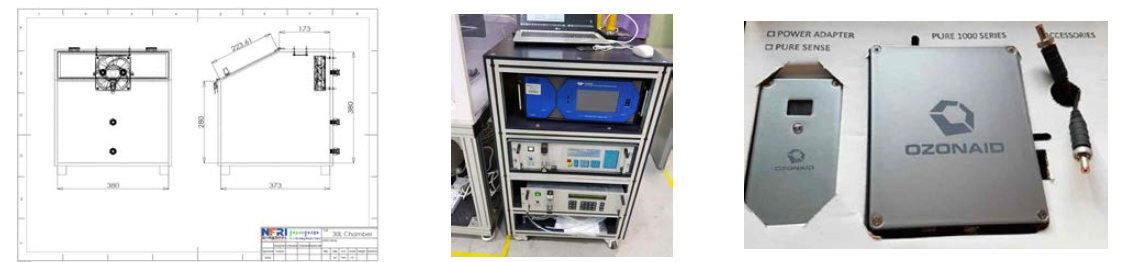 저장생강 유래 주요 병해충 시험용 플라즈마 발생기의 측정용 챔버 제원(좌), 활성종 측정장비(중) 및 플라즈마 발생기 모습(우)