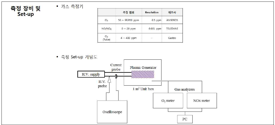 활성종 측정 장비(플라즈마기술센터)