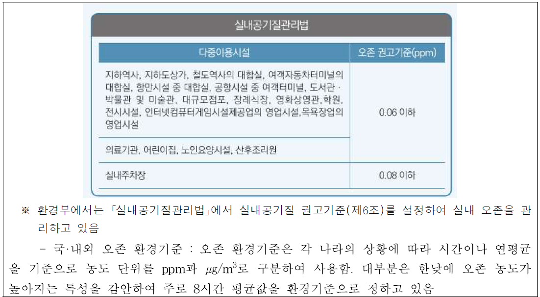 공기질 관리법 참고자료( 오존, 제대로 알고 대비해요 , 환경부, 2016.12)