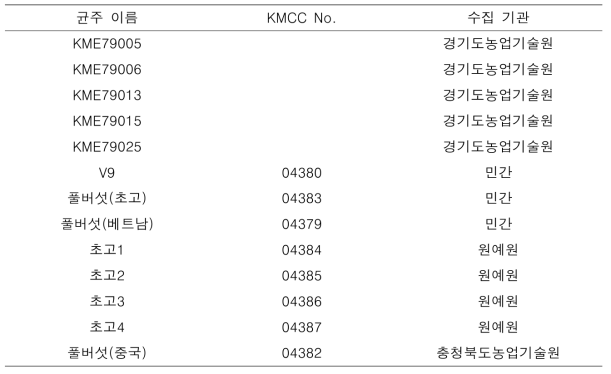 풀버섯 수집 유전자원 목록