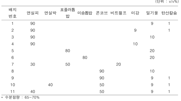 column 테스트를 위해 사용된 배지조합