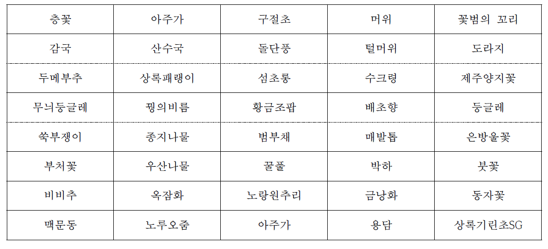 적용 식물종