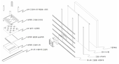 식생매트 시공 전개도 3D